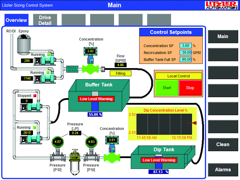 Litzler Automation Sizing System Screen